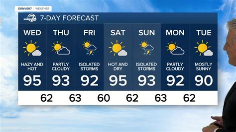 Denver weather: Near-record-breaking heat expected Tuesday