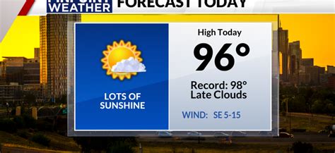 Denver weather: Nearing record heat on Friday