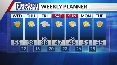 Denver weather: One more mild day before the chill is back along with a few flurries