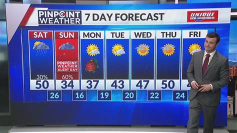 Denver weather: Pinpoint Weather Alert Day on Christmas Eve for snow, slick roads