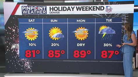 Denver weather: Seasonal with storm chances July 4th weekend