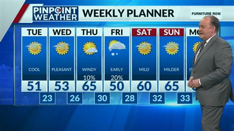 Denver weather: Snow moves out, 60s return Thursday
