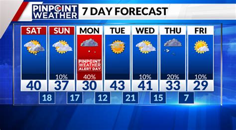 Denver weather: Snow moving into the metro late Sunday