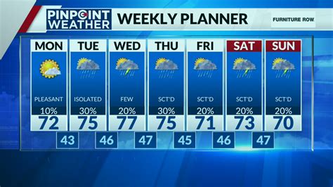 Denver weather: Spring showers and thunderstorms for the workweek