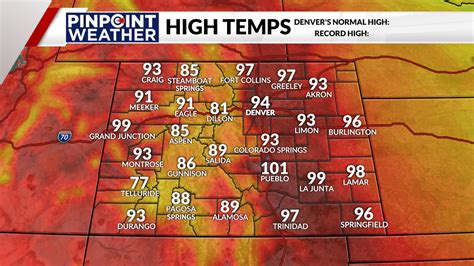 Denver weather: Summer heat for several days before rain returns for cooldown