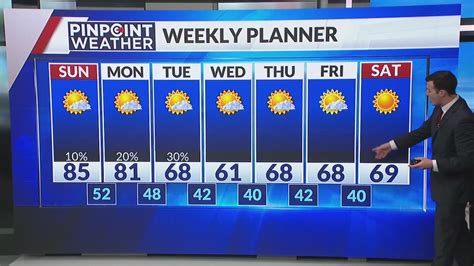 Denver weather: Sunny and breezy again to wrap up the weekend