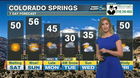Denver weather: Sunny and mild weekend ahead