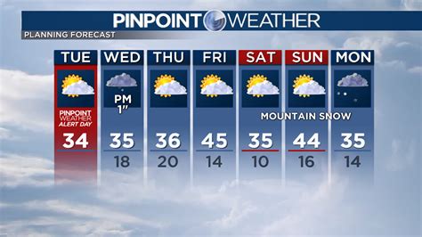 Denver weather: Sunshine ahead after rain and snow