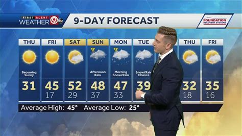 Denver weather: Sunshine and warmer temperatures return this weekend