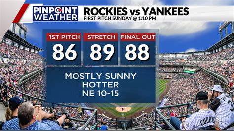 Denver weather: What to expect at Taylor Swift, Rockies vs. Yankees