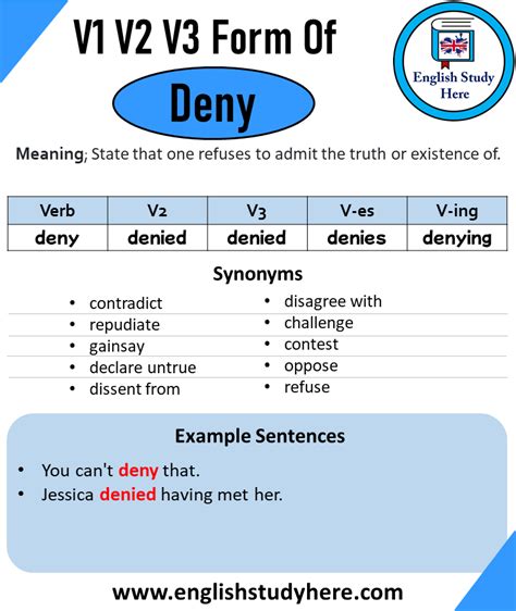 Deny verb