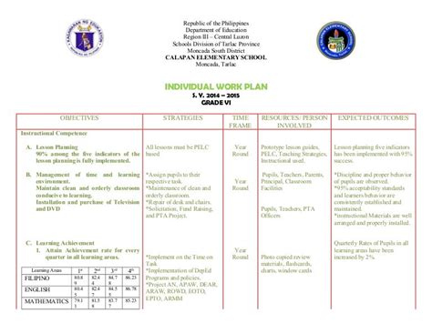 DepEd Planned Research Topics and Sample Titles