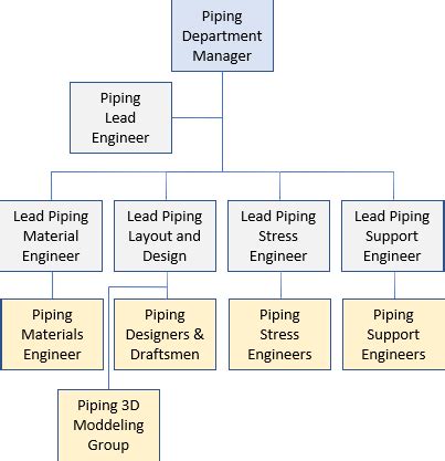 Department Engineer – Piping – Welcome to SSM