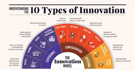 Department listing Research, Innovation & Impact - University of Missouri