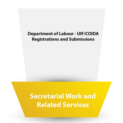 Department of Labour - COIDA