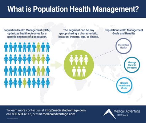 Department of Population Health & Disease Prevention