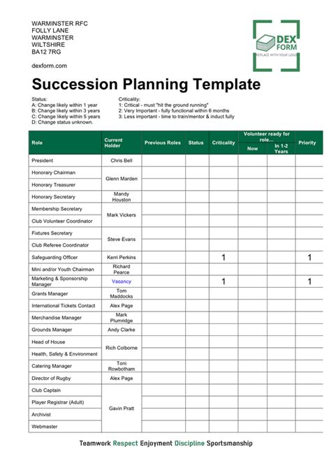 Deped Succession Plan Template