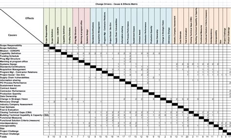 Dependency Matrix Before Transformation Download Scientific Diagram