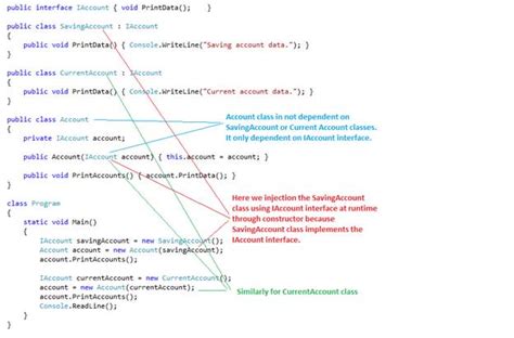 Dependency injection constructor vs method.  Mar 1, 2026 · Source Generation vs Refle...