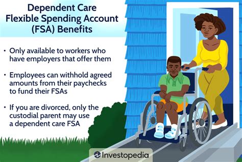 Dependent Care FSA: What it is and how it works - DataPath, Inc.