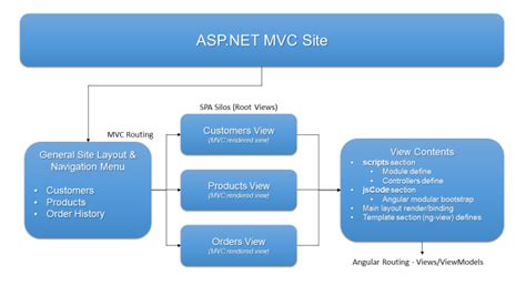 Deploy mvc application in iis