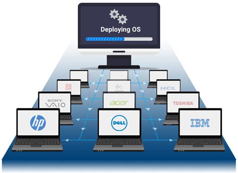 Deploy software to single machine