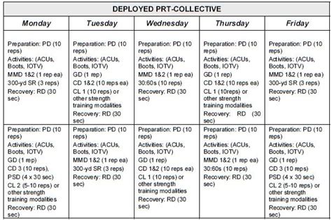 Deployed Prt Collective Example