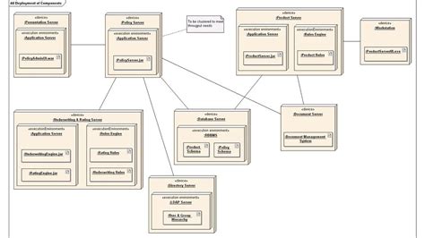 Deployment Diagram Everything that you need to know My Chart Guide