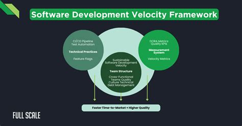 Deployment of machine learning models free download.  Increase software development velocity and...