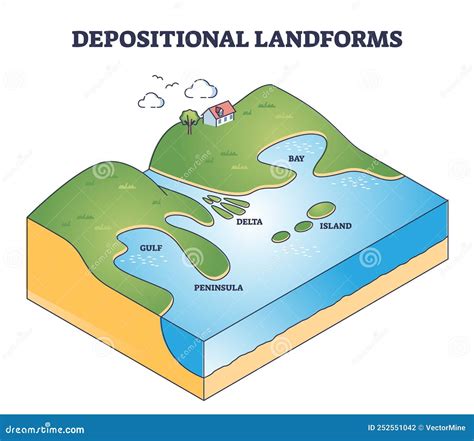 Depositional
