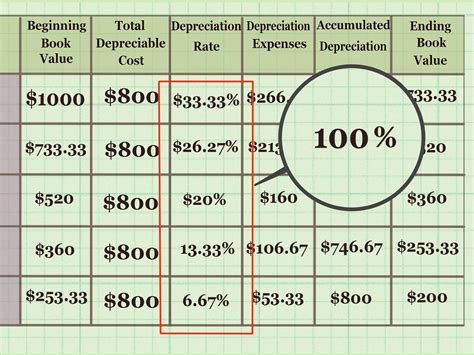 Depreciation Calculator