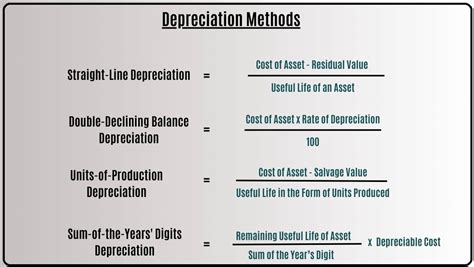 Depreciation Methods: A Brief Overview