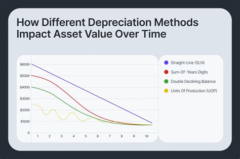 Depreciation of Sailplanes Over Time
