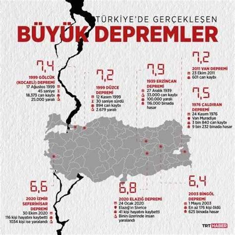 Depremler sonucunda Türkiye'de resmî rakamlara göre en az 45.