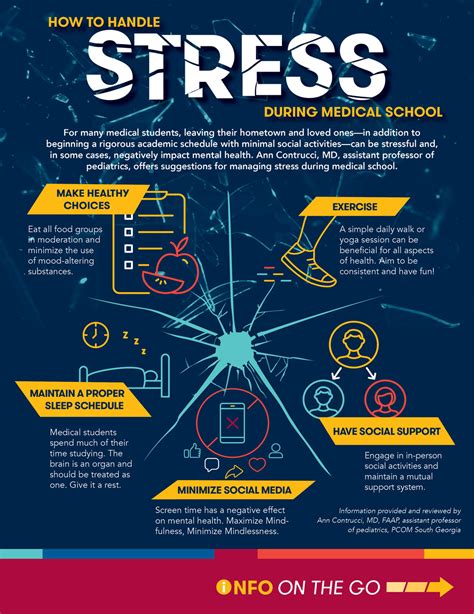 Depression, anxiety, and burnout among medical students and …