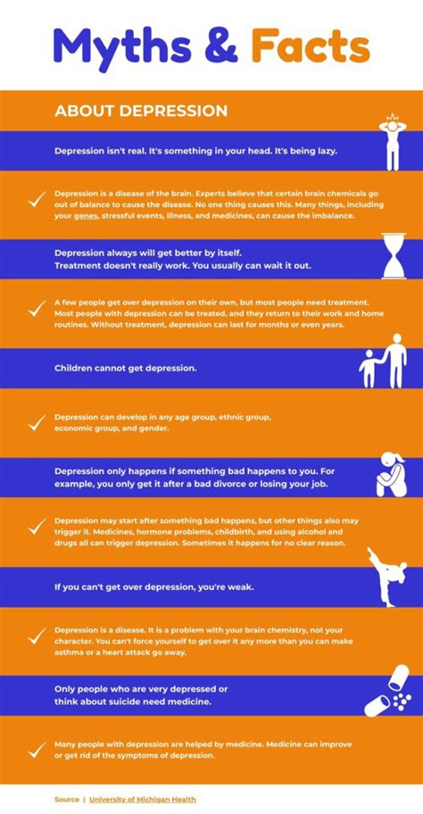 Depression Myths and misconceptions