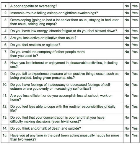 Depression Screening Test Healing From Depression