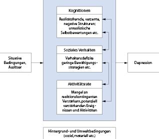Depression SpringerLink