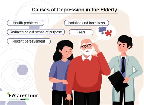 Depression in the Elderly Signs & Symptoms of Senior Depression