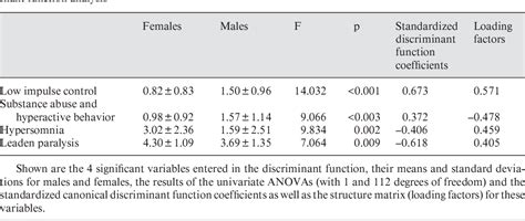 Depression with anger attacks - PubMed