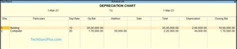 Depriciation Chart for Tally FREE TDLeXperts-World