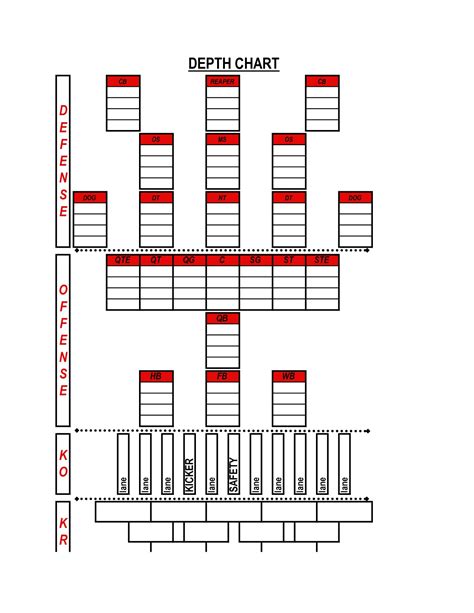 Depth Chart Template Youth Footba