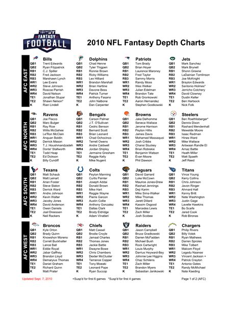 NFL team depth chart cheat sheet. Fantasy depth charts for each N