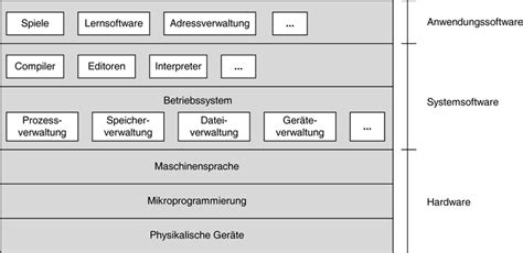Der Computer SpringerLink