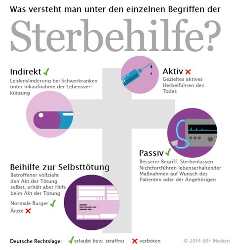 Der Hospitalismus als aktive und passive Gefahr für den Patienten ...