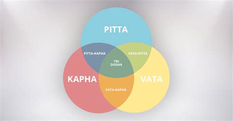 Der Pitta-Ayurveda-Typ - Tipps & Ernährung Euroved