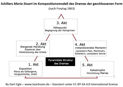 Der infant der menschheit: drama in drei akten. - Light on law for yoga studios a guide to legal wellness.