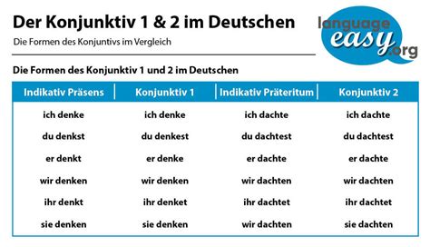 Der konjunktiv in der deutschen sprache der gegenwart. - Designing brand identity an essential guide.