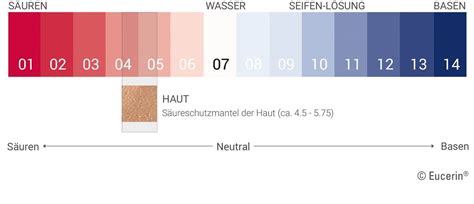 Der pH-Wert der Haut – EUCERIN