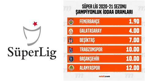 Galatasaray-Beşiktaş derbisinin iddaa oranları!